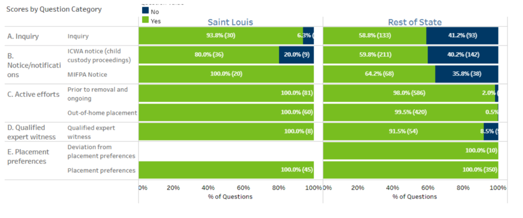 This graphic depicts SLC&rsquo;s compliance compared to the rest of the state.