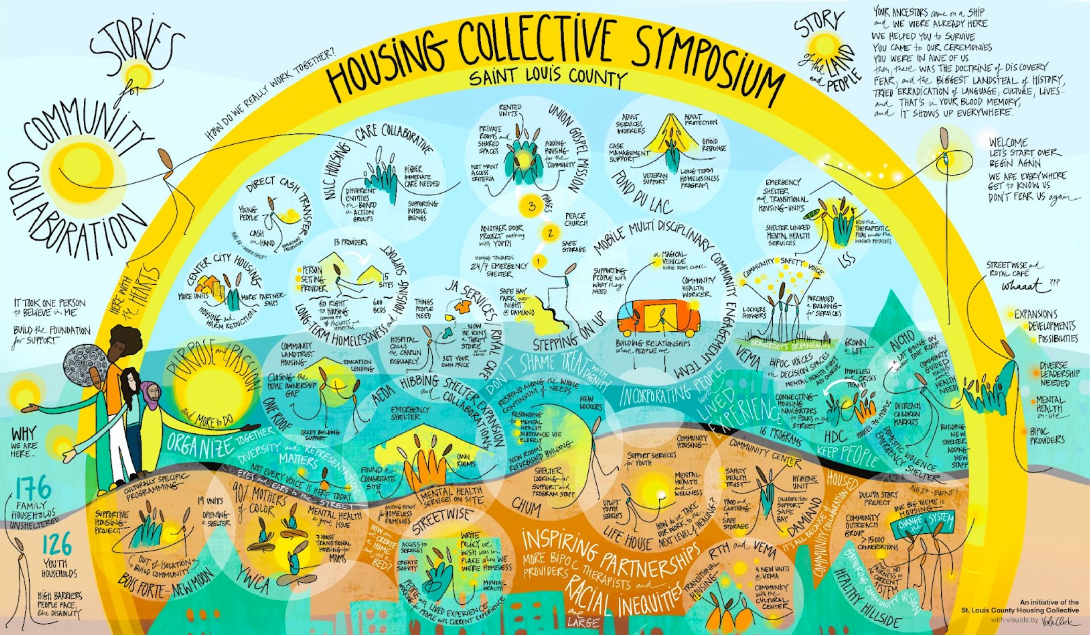 A poster describing a housing collective symposium.